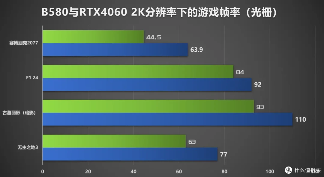 该省省该花花,技嘉Z890M冰雕低成本搞定高颜值RGB纯白主题装机