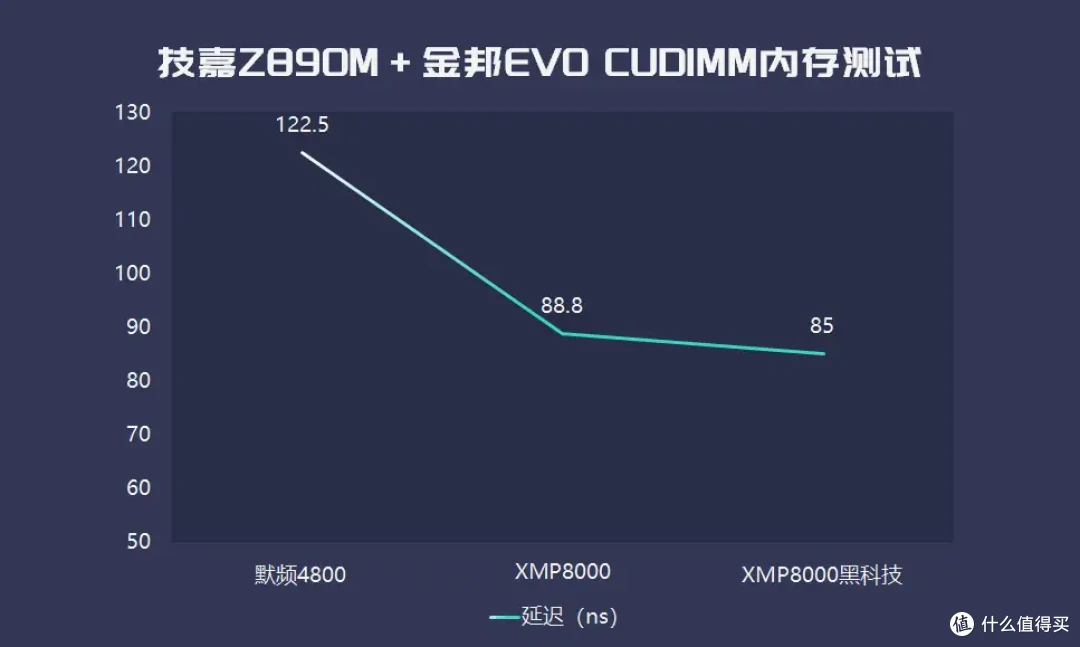 该省省该花花,技嘉Z890M冰雕低成本搞定高颜值RGB纯白主题装机