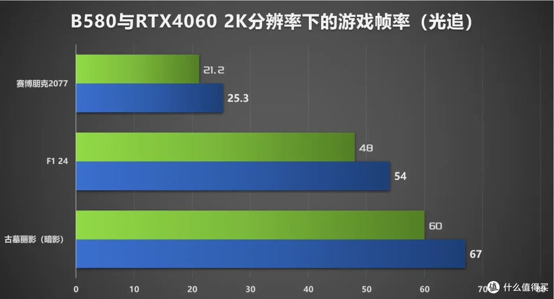 该省省该花花,技嘉Z890M冰雕低成本搞定高颜值RGB纯白主题装机