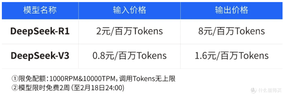 DeepSeek官网崩了?5个免费平台让你立即体验R1