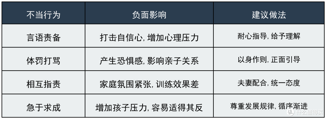 早知道这样进行如厕训练,不用365天,只需7天解决孩子尿裤子