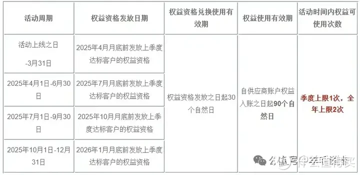 2025年信用卡酒店权益攻略总结，附五大银行酒店权益汇总表格