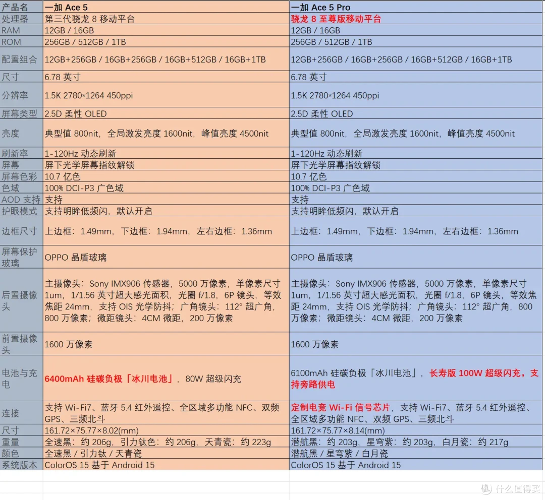 开工大吉，2025年游戏设备推荐