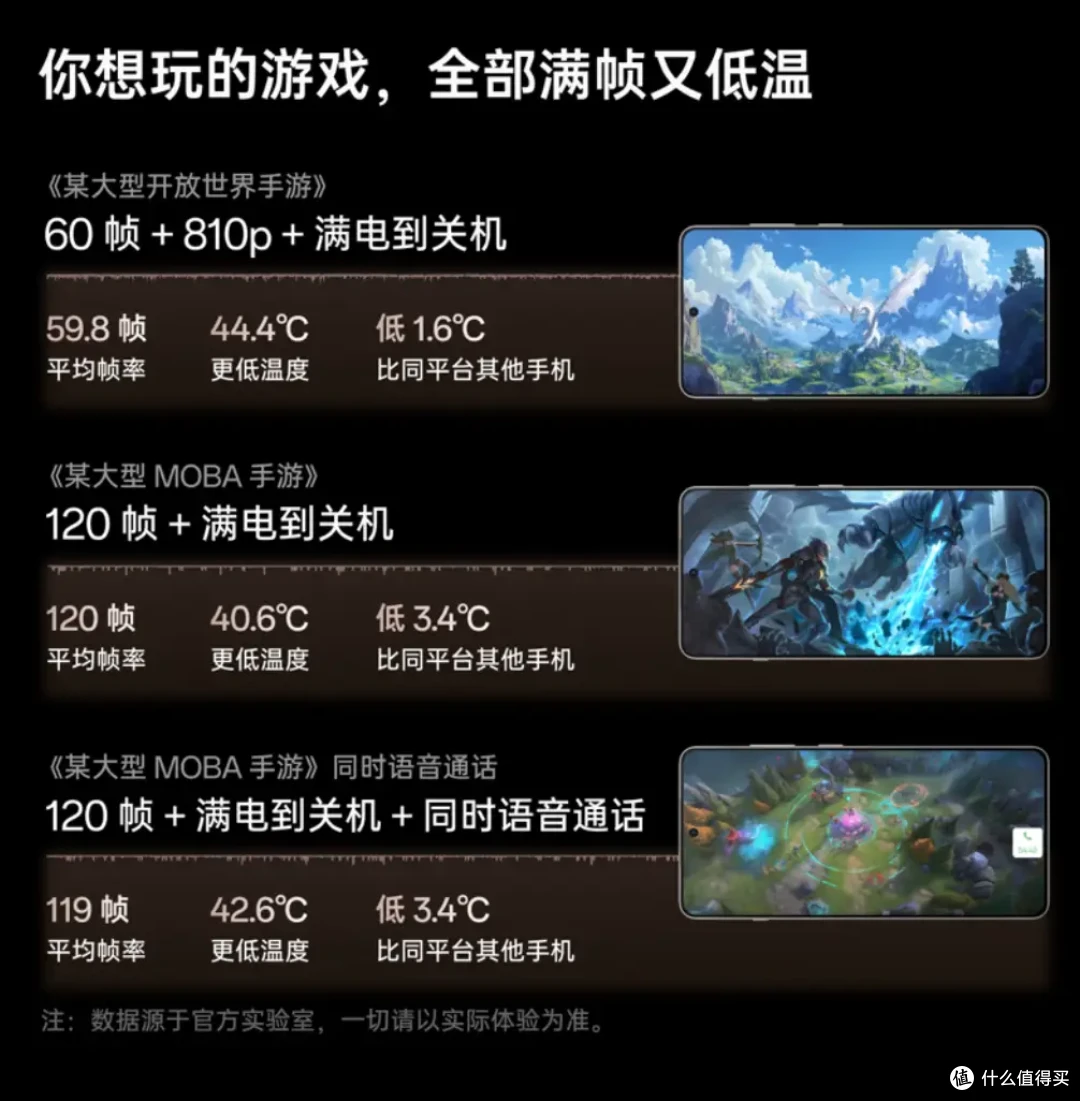 开工大吉，2025年游戏设备推荐