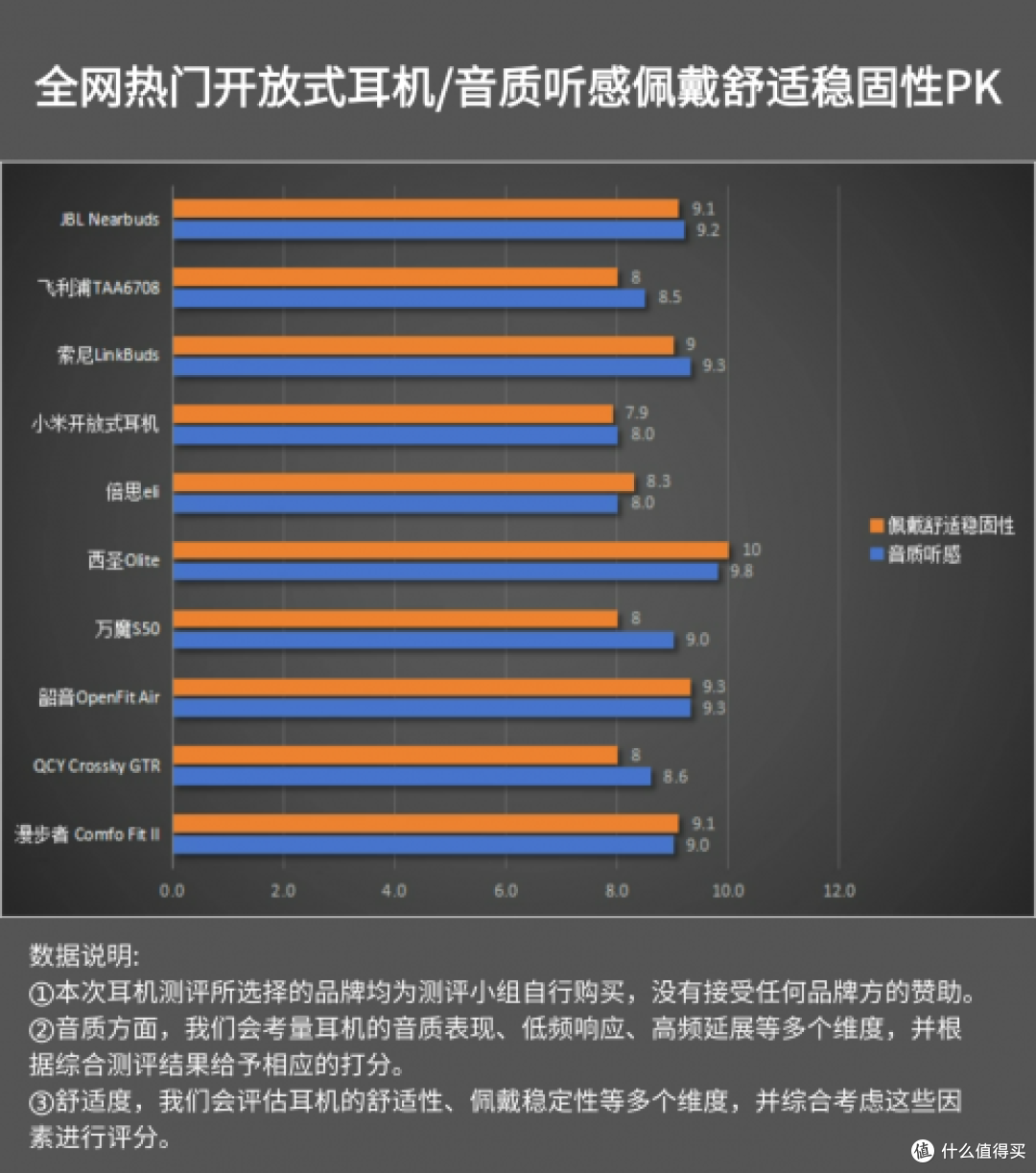 耳机不入耳式推荐有哪些?不入耳耳机排行榜推荐分享