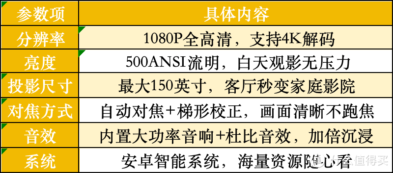 千元级别的震撼！这个投影仪让你宅家也能享受IMAX级别体验！