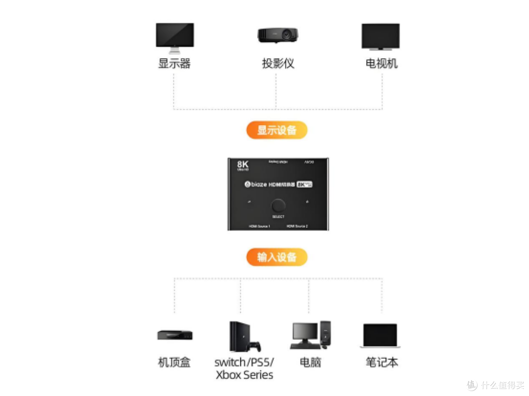 打造2025家庭影院客厅影音娱乐,选购HDMI高清线需要注意哪些地方