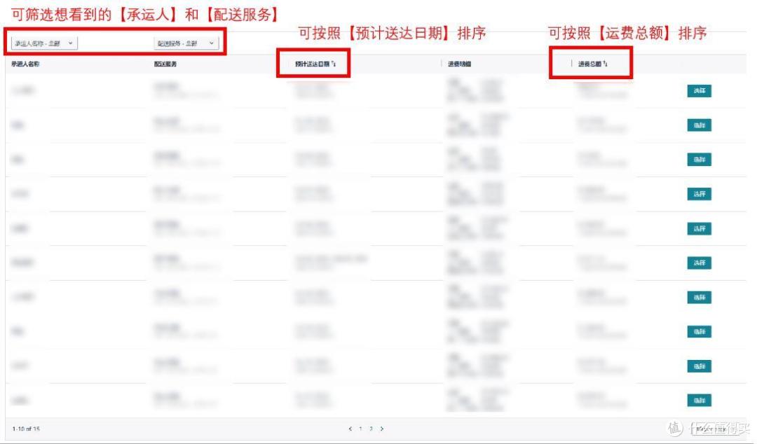 SEND功能强化！Amazon物流操作更流畅，运力再增强！