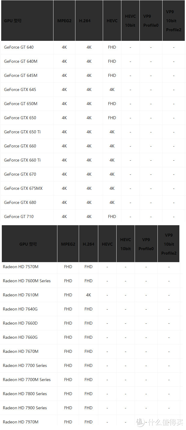 2025年我还捡gtx650ti来用