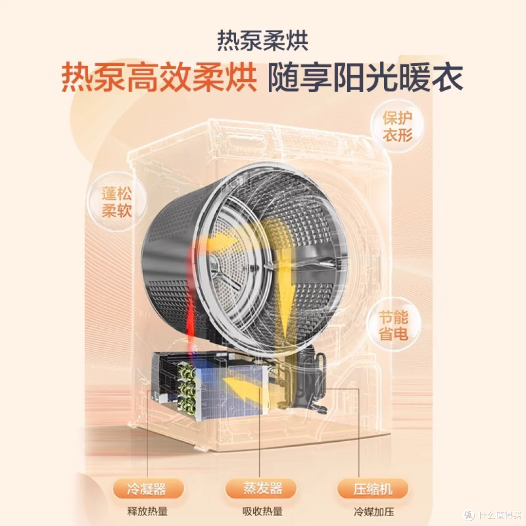 2025净是洗事:海尔超薄洗烘套装,开启家居清洁新境界