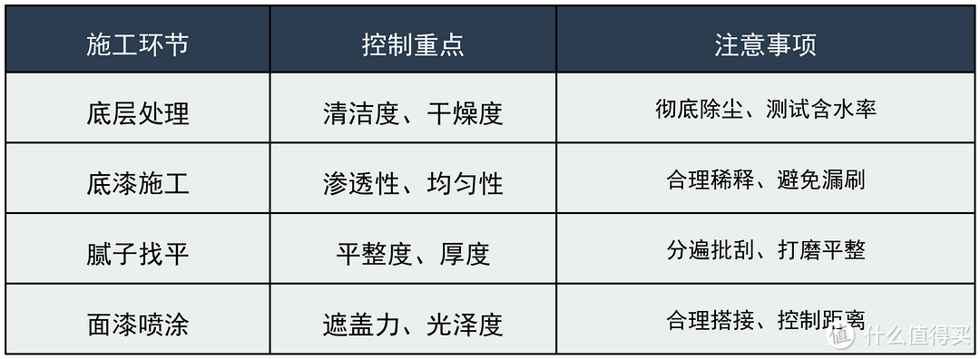 早知道自己刷漆了，又可以省钱了，5000字讲透，怎么刷，怎么维护