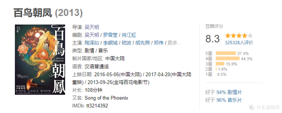 豆瓣8.1，票房却不足两百万，剧情片在中国该何去何从。