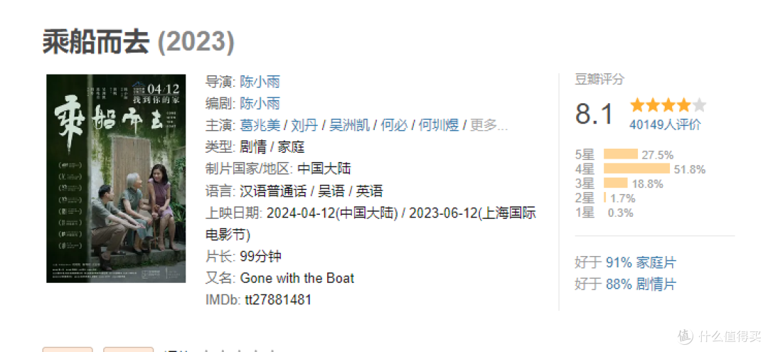 豆瓣8.1，票房却不足两百万，剧情片在中国该何去何从。