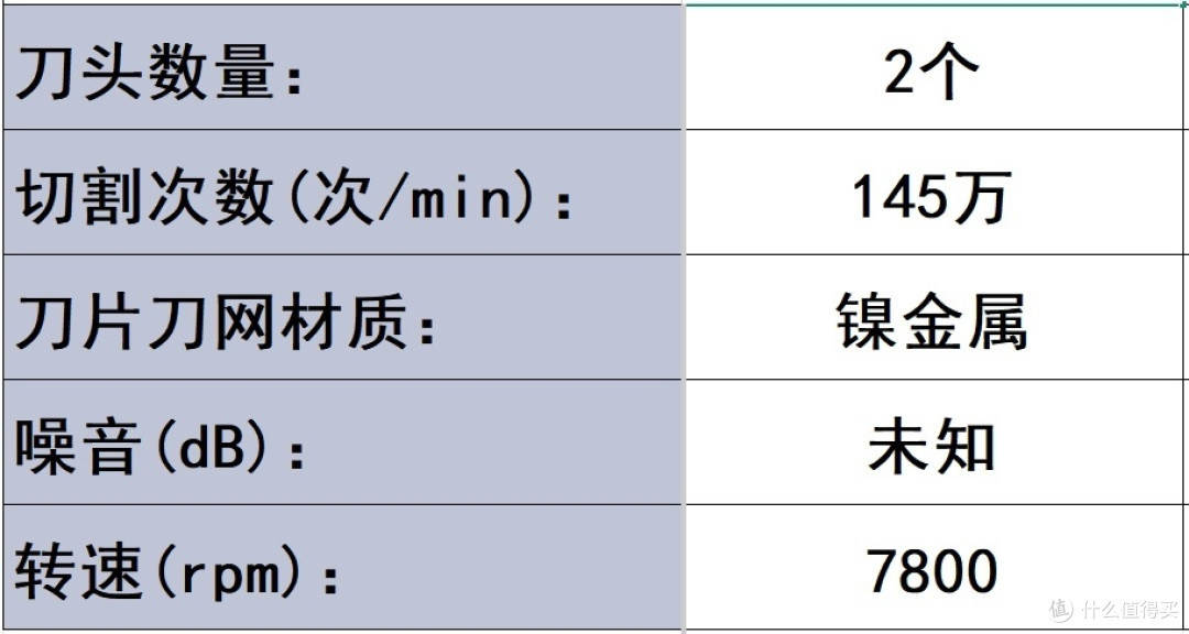 往复式剃须刀推荐哪个品牌好？2025必入往复式剃须刀品牌排行榜！