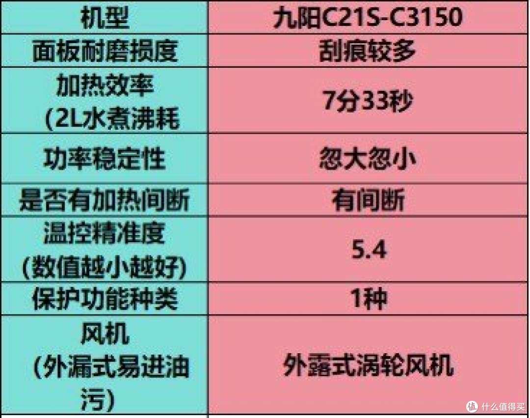 电磁炉哪个牌子的质量好？五个电磁炉排行榜硬核测试分享！