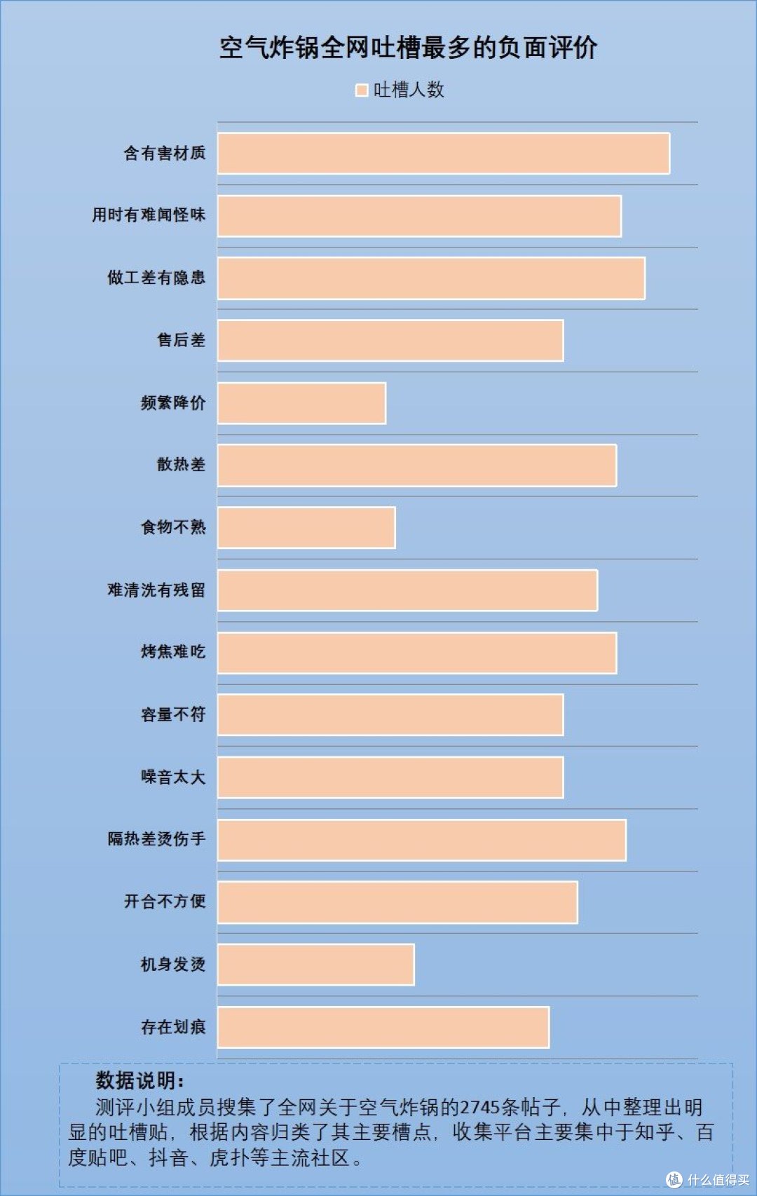 经常用空气炸锅有害嘛?揭秘四大弊病危害