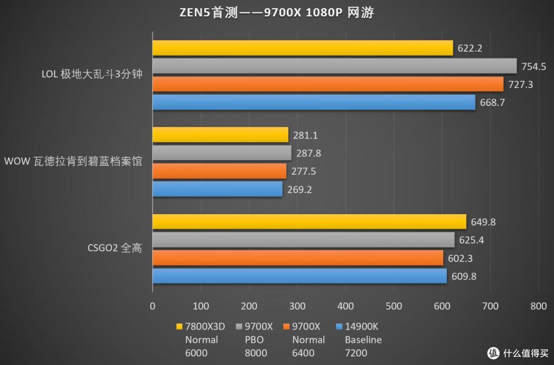 巳巳如意 开工大吉!2025年年后春季装机如何搭配性价比最高?