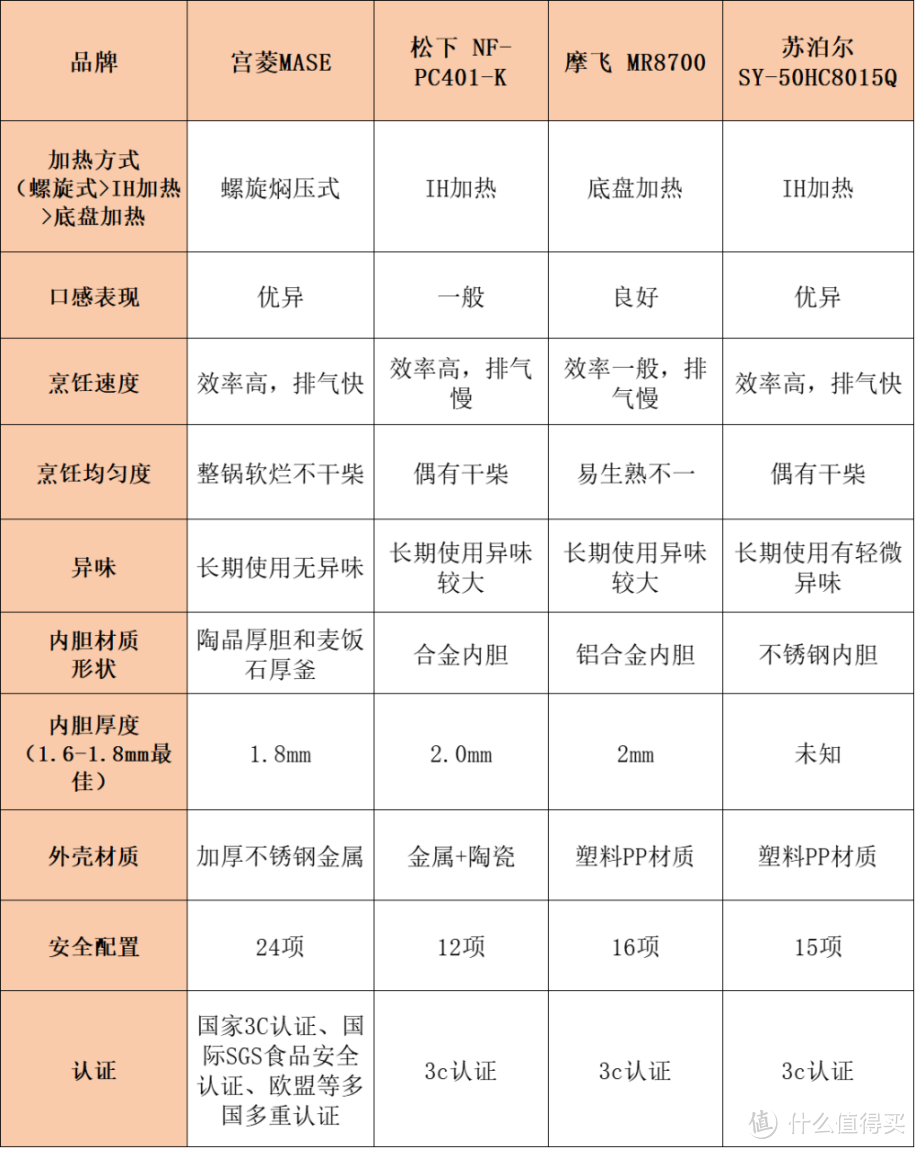 电高压锅哪个牌子的好用？电高压锅推荐2024必购五大爆品