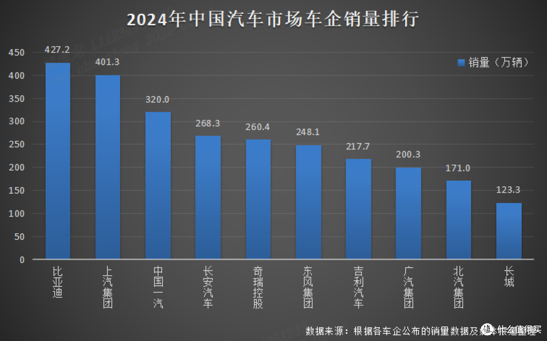 比亚迪2024:硬核实力铸就,勇夺“三冠王”荣耀