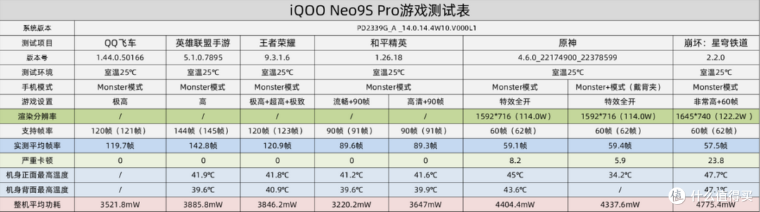 2025春节档手机怎么选？全价位段购机指南来了