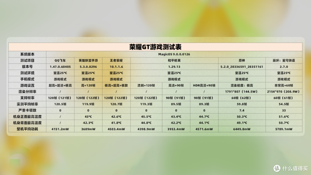 2025春节档手机怎么选？全价位段购机指南来了