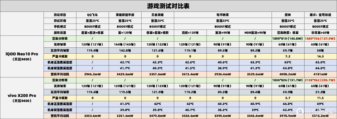 2025春节档手机怎么选？全价位段购机指南来了