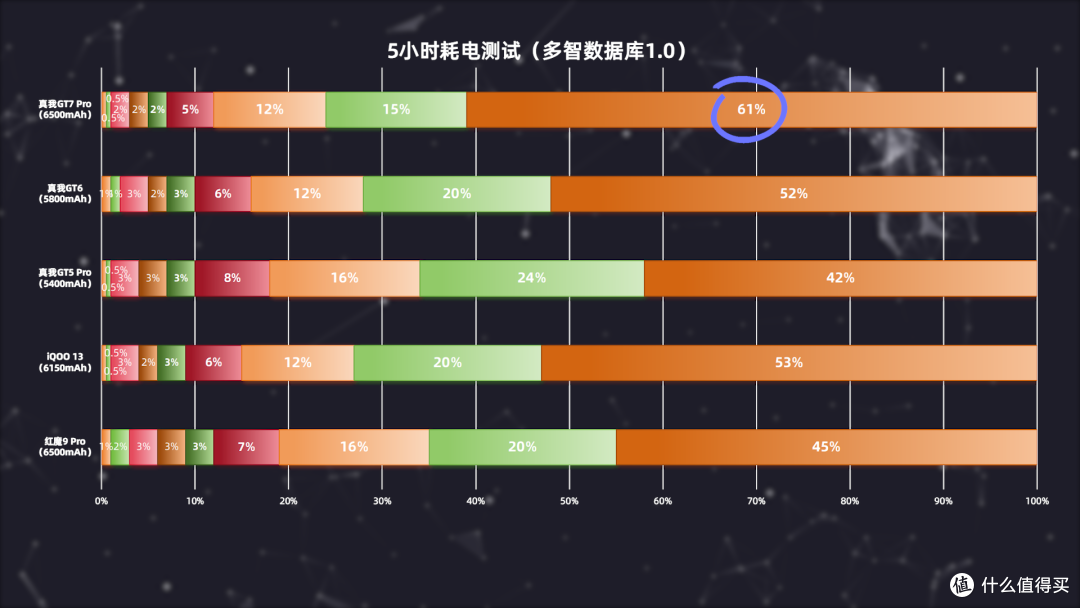 2025春节档手机怎么选？全价位段购机指南来了