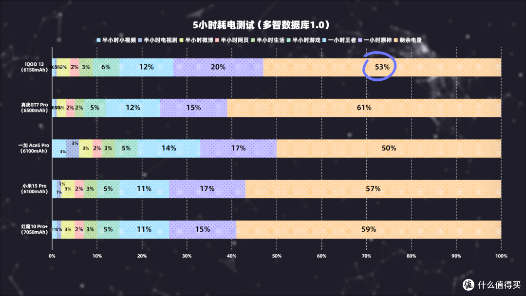 2025春节档手机怎么选？全价位段购机指南来了