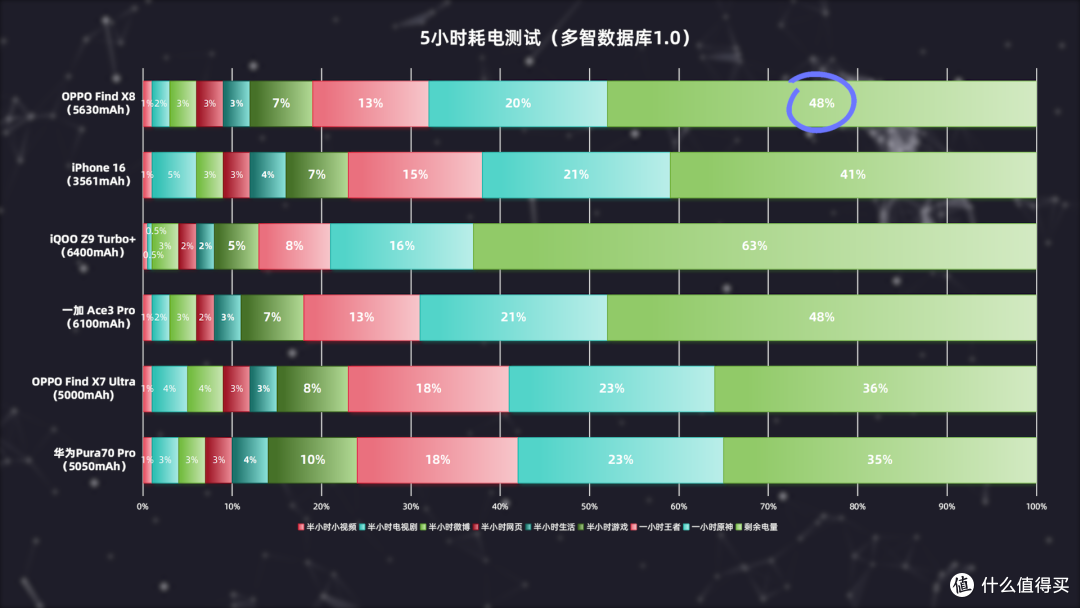 2025春节档手机怎么选？全价位段购机指南来了