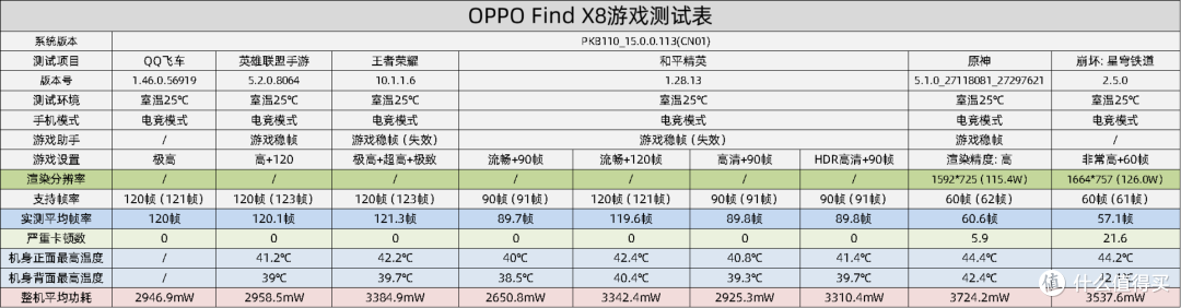 2025春节档手机怎么选？全价位段购机指南来了