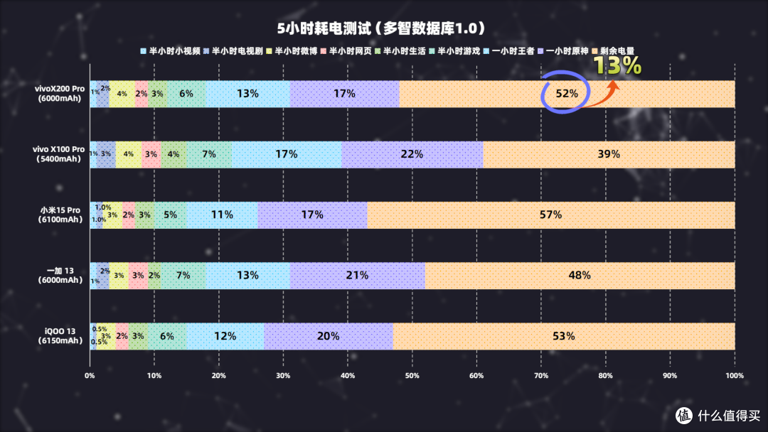 2025春节档手机怎么选？全价位段购机指南来了