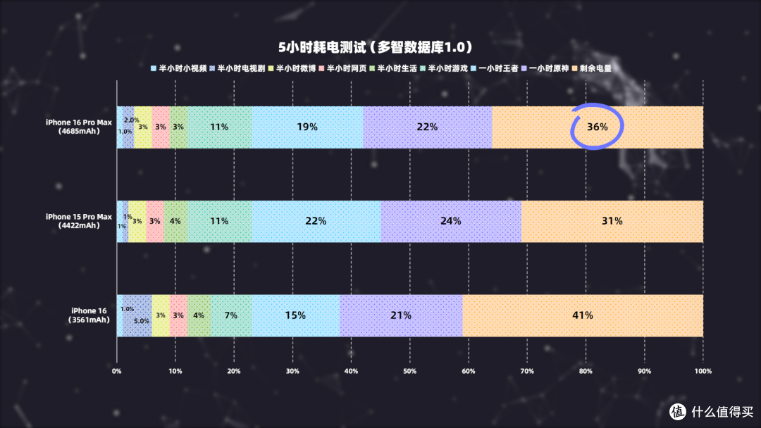 2025春节档手机怎么选？全价位段购机指南来了
