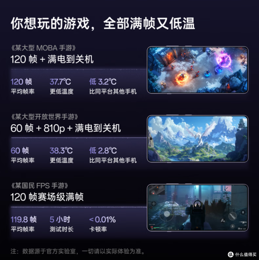 国补享优惠，开学季高性价比骁龙至尊版手机推荐！
