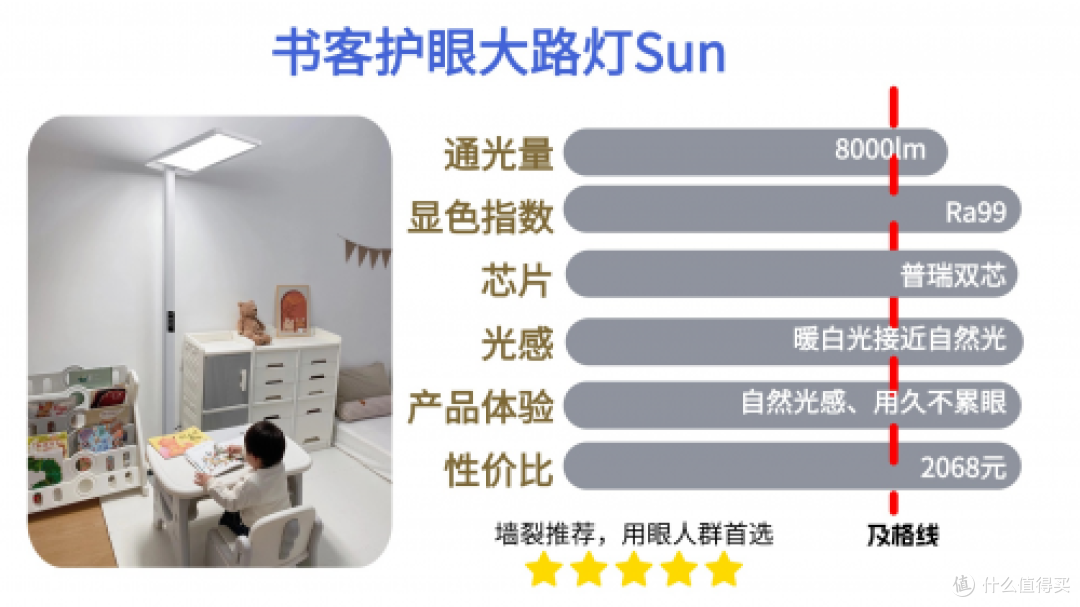 护眼大路灯哪个品牌好一点,2025护眼落地灯品牌排行前十名点评!
