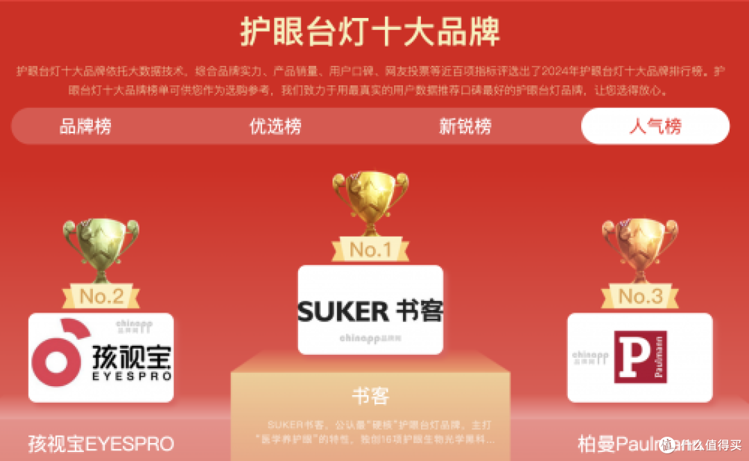护眼大路灯哪个品牌好一点,2025护眼落地灯品牌排行前十名点评!