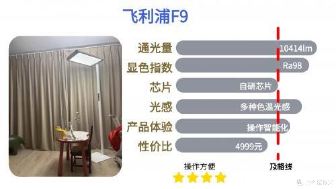 护眼大路灯哪个品牌好一点,2025护眼落地灯品牌排行前十名点评!