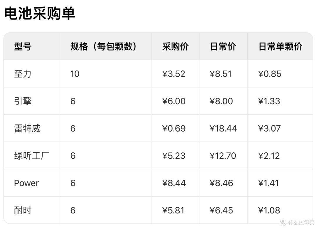 历时三个月,全网唯一助听器电池横向评测:续航与价格的深度剖析