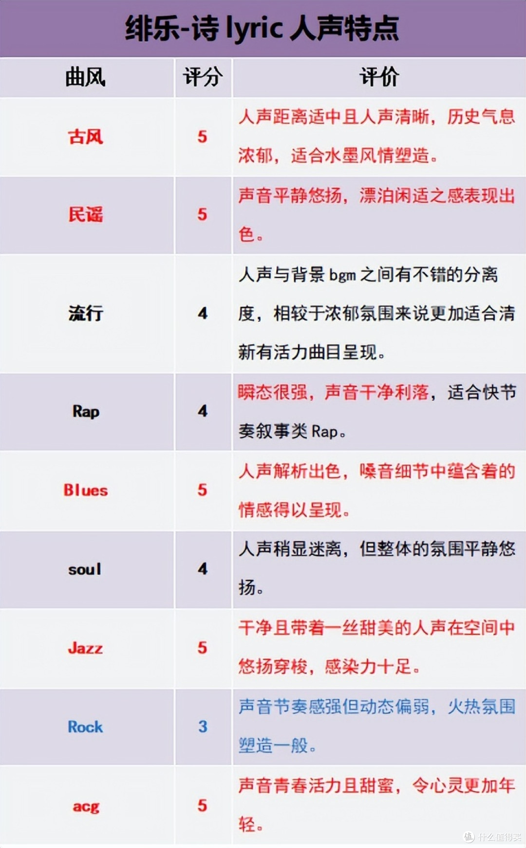 「千元档的“情感专家”」绯乐Feaulle 诗lyric动圈耳机详细体验