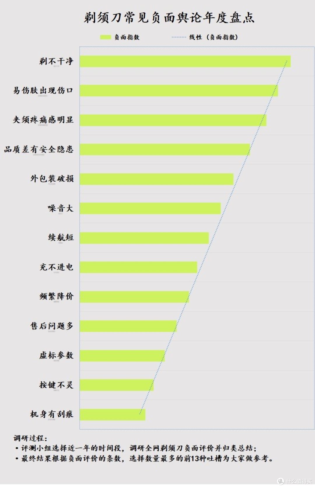 剃须刀安全吗?重点爆料四大危害害处!