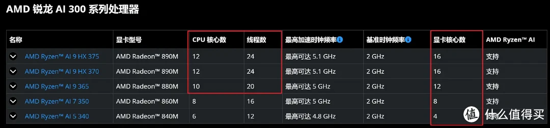 「强且静音」AI9 365 迷你主机零刻 SER9 Pro 深度测试