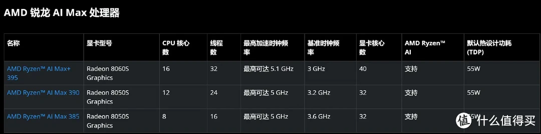 「强且静音」AI9 365 迷你主机零刻 SER9 Pro 深度测试