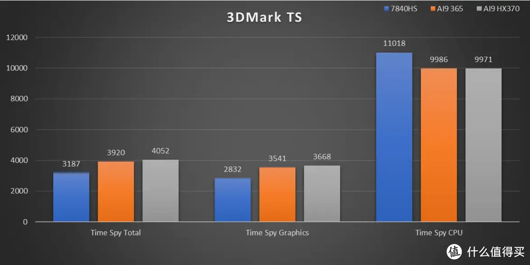 「强且静音」AI9 365 迷你主机零刻 SER9 Pro 深度测试