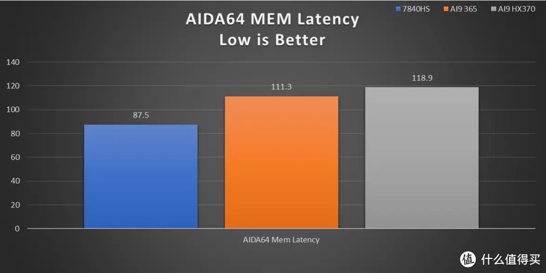 「强且静音」AI9 365 迷你主机零刻 SER9 Pro 深度测试