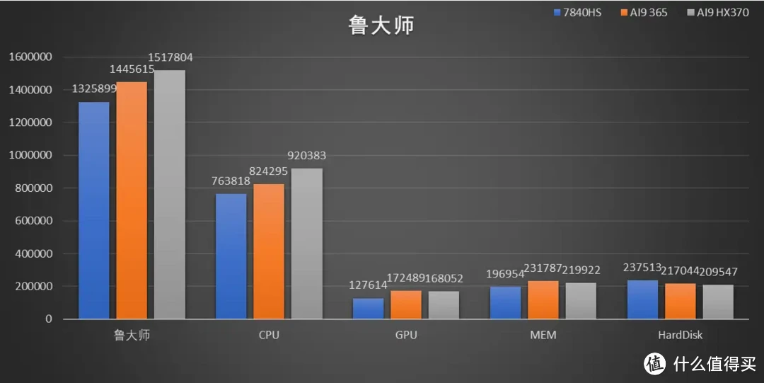 「强且静音」AI9 365 迷你主机零刻 SER9 Pro 深度测试