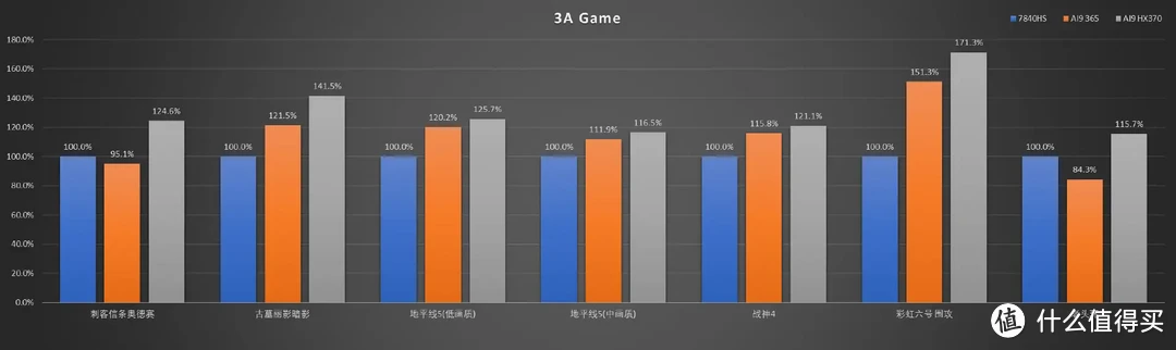 「强且静音」AI9 365 迷你主机零刻 SER9 Pro 深度测试