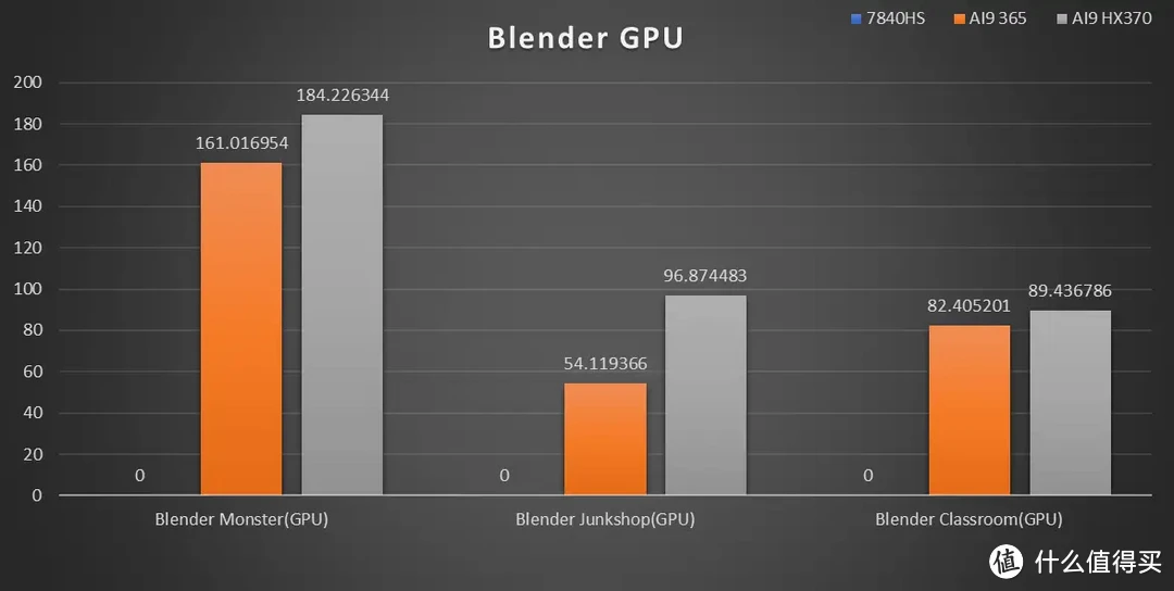 「强且静音」AI9 365 迷你主机零刻 SER9 Pro 深度测试