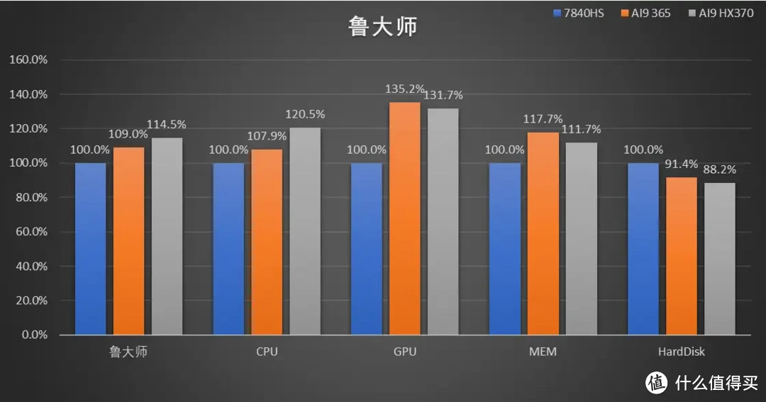 「强且静音」AI9 365 迷你主机零刻 SER9 Pro 深度测试