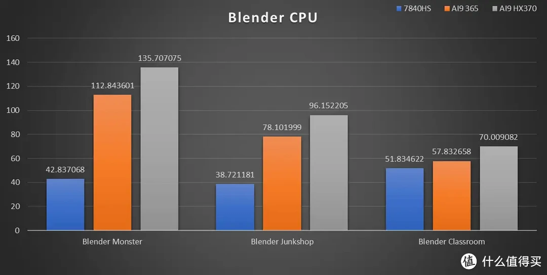 「强且静音」AI9 365 迷你主机零刻 SER9 Pro 深度测试