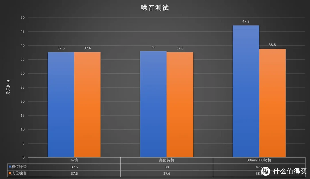 「强且静音」AI9 365 迷你主机零刻 SER9 Pro 深度测试