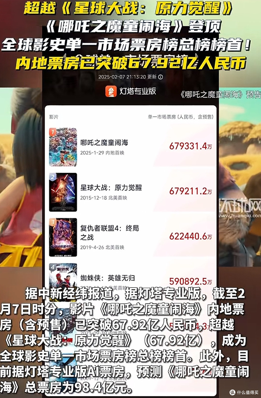 《哪吒之魔童闹海》的票房奇迹